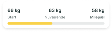 Widget eksempel på oversigt over vægt.